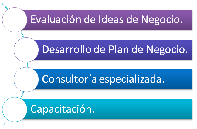 Servicios