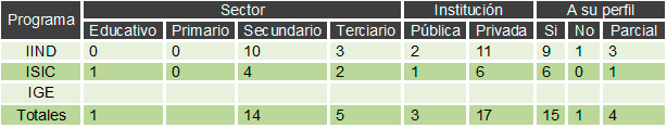 tabla 1