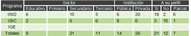 tabla 4